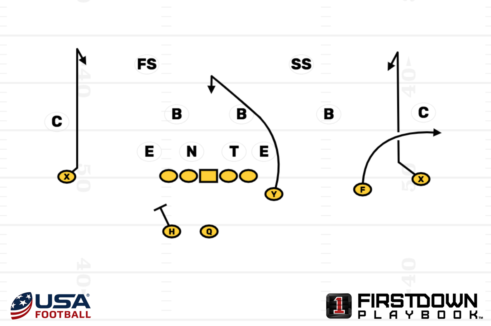 Learn how West Virginia utilized the Air Raid concept known as 96